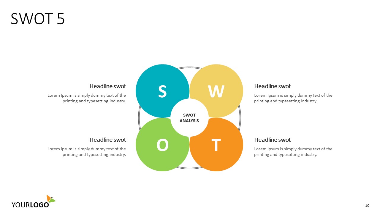a first-rate swot analysis